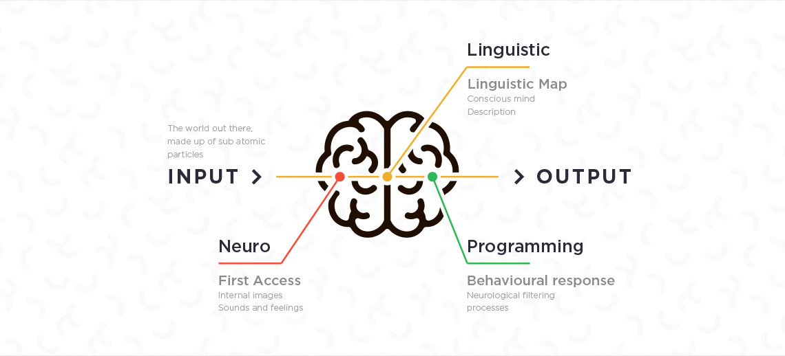 nlp certification india